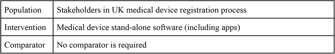 PICOS framework