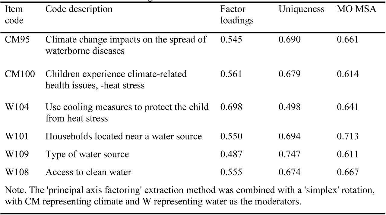 Factor load for moderating effects on sanitation and health outcomes