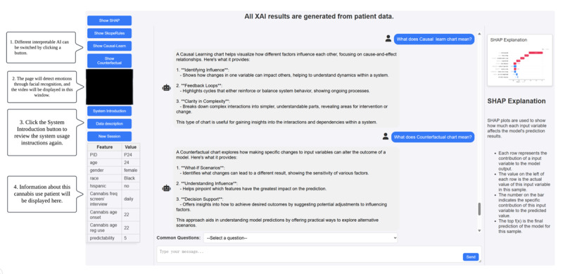 Empathic-CDSS demonstration. AI: artificial intelligence; CDSS: clinical decision support system; PID: participant ID; SHAP: Shapley Additive Explanations; XAI: explainable artificial intelligence.