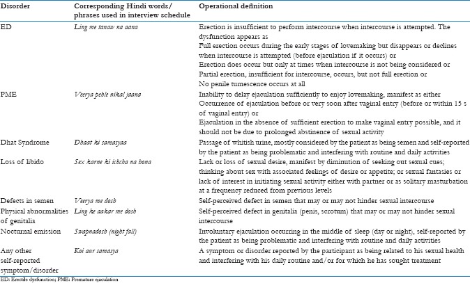 Operational definitions of sexual health disorders included in this study