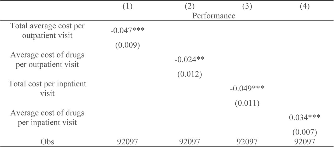 Impact of outpatient pharmaceutical expenditures on population health performance.