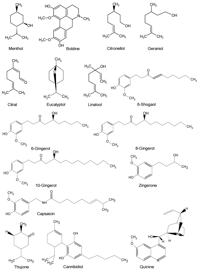 Natural negative allosteric modulators of 5-HT3 receptor.