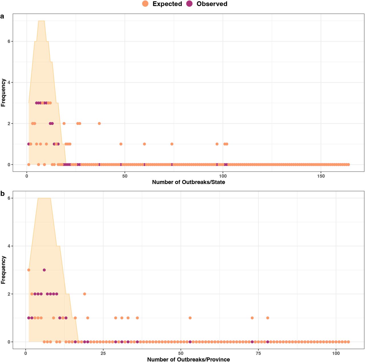 Poisson probability distribution fit to the outbreak data.The simulated counts were obtained from 10,000 random realizations of a Poisson process of rate λ = number of total national outbreaks/number of states or provinces, for a, Nigeria and b, the Democratic Republic of Congo. Expected values are the median simulated counts from the distribution with a 95% confidence interval.