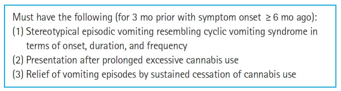 Rome IV diagnostic criteria for cannabinoid hyperemesis syndrome.
