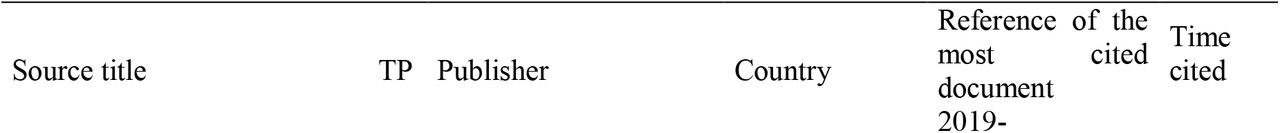 The most Productive journal in digital and occupational health (with min. 2 documents).