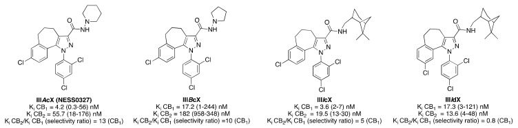 Structure of representative 1,4,5,6-tetrahydrobenzo(6,7)cyclohepta(1,2-c)pyrazole-based derivatives (III). Affinities at CB1 and CB2 receptors were assessed by competition of (3H)-CP 55,940 in mouse whole-brain membranes and in CHO cell membranes transfected with hCB2 receptors [61].