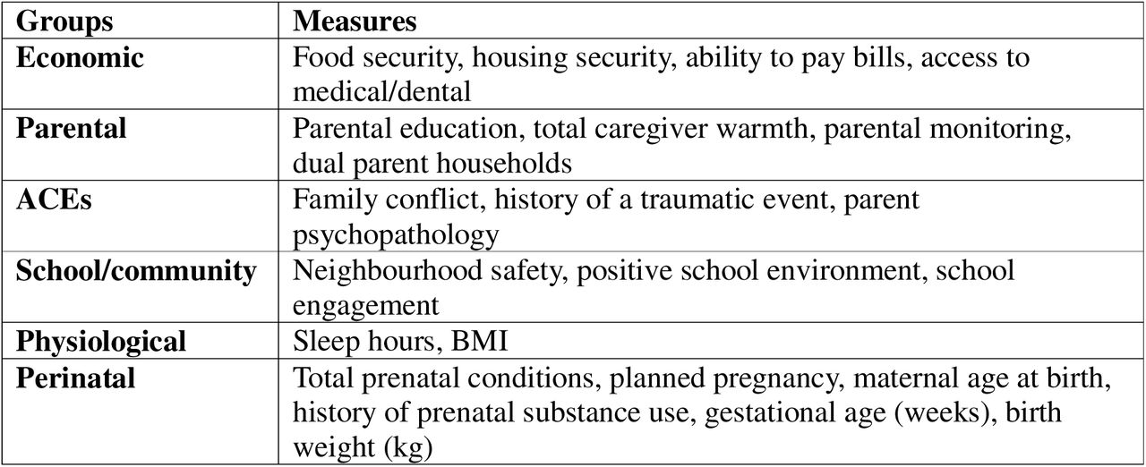 Micro-environment summary latent factor score