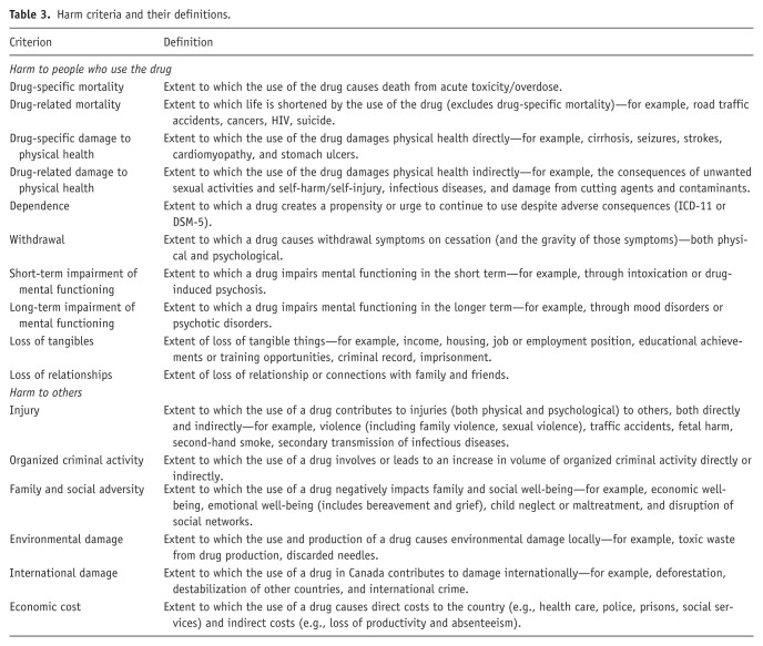 10.1177_02698811251409147-table3.jpg