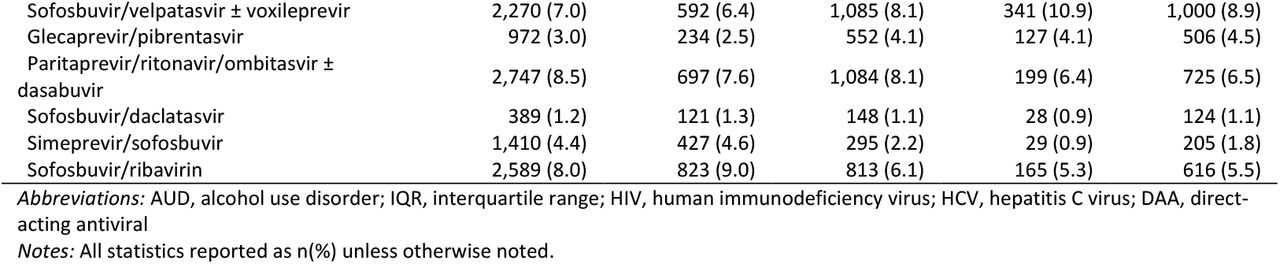 22281998v1_tbl1a