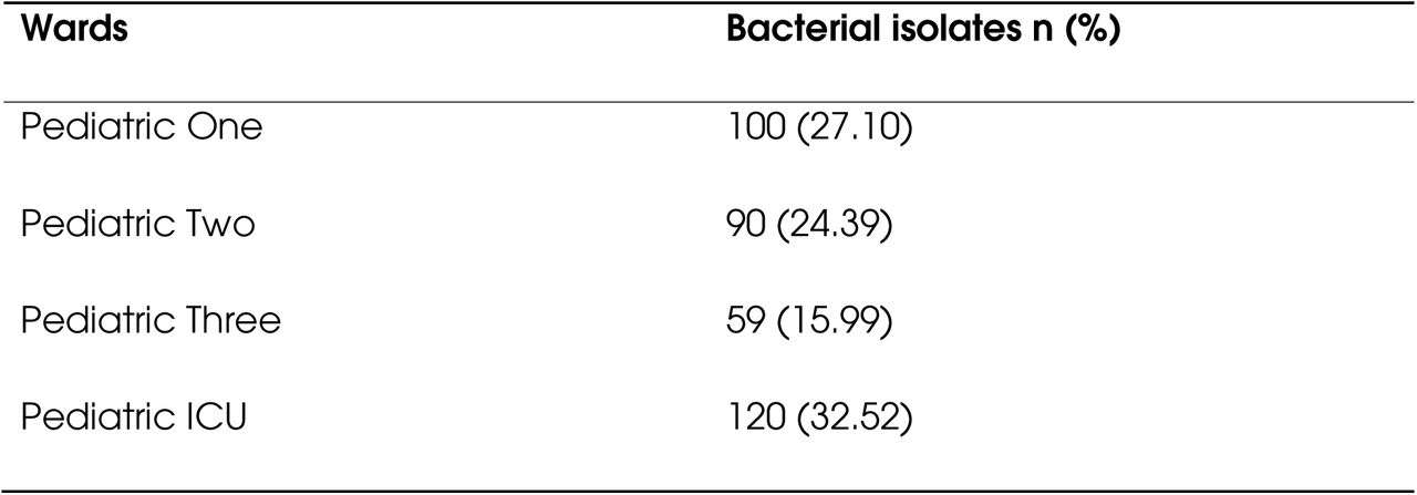 Distribution of bacteria isolated from each Pediatric ward, n=369