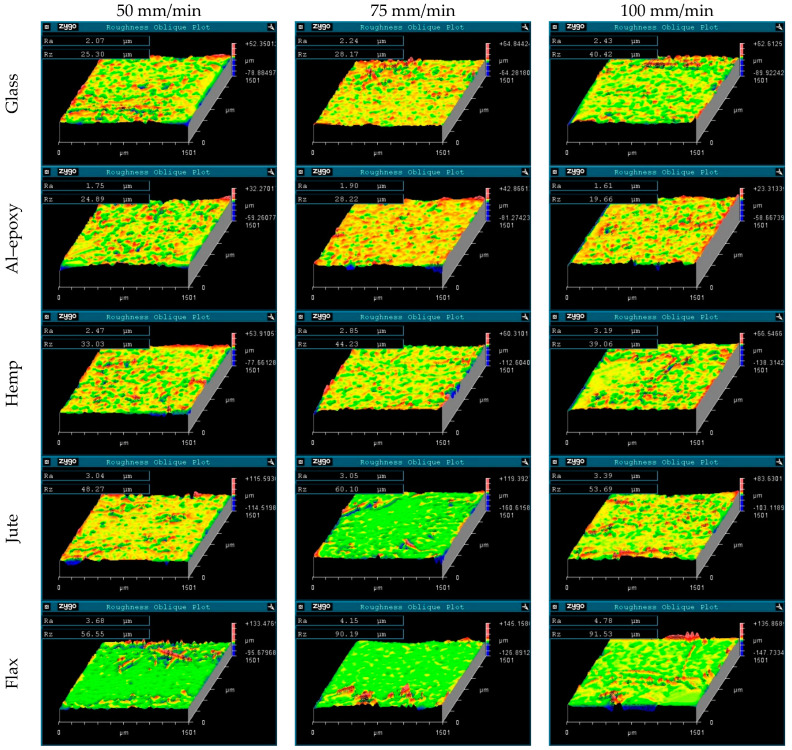 Inner hole surface morphologies obtained during tests at a spindle speed of 3000 rpm.