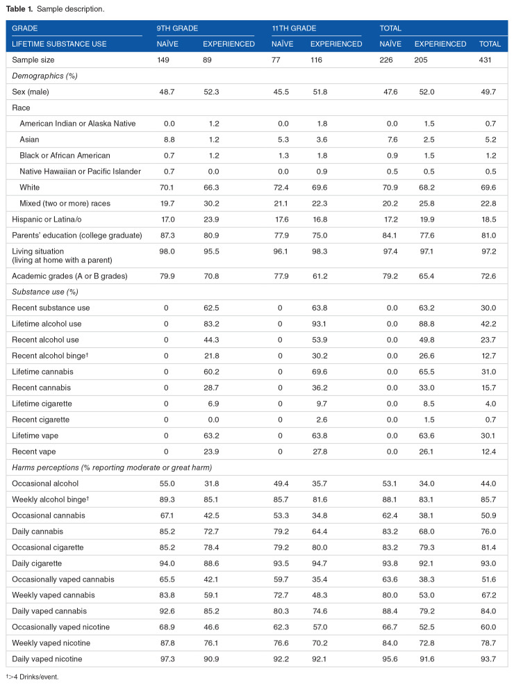10.1177_11782218221119584-table1.jpg