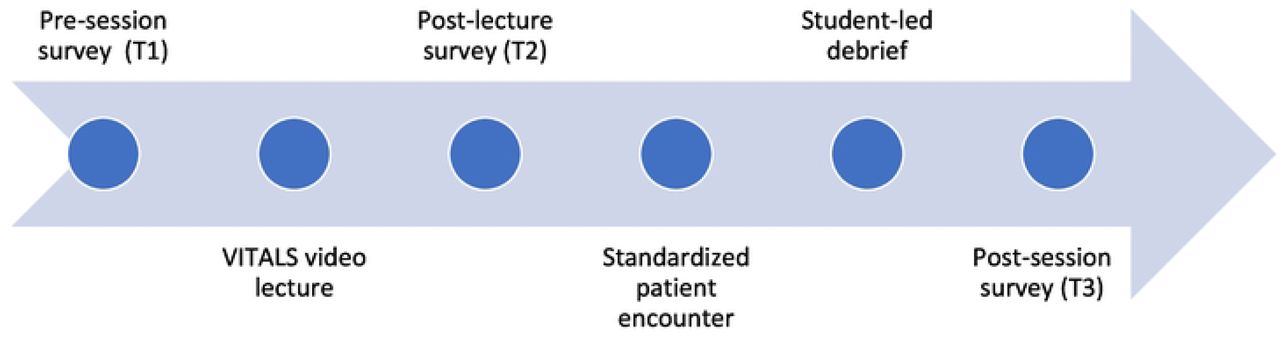 Educational Program Design