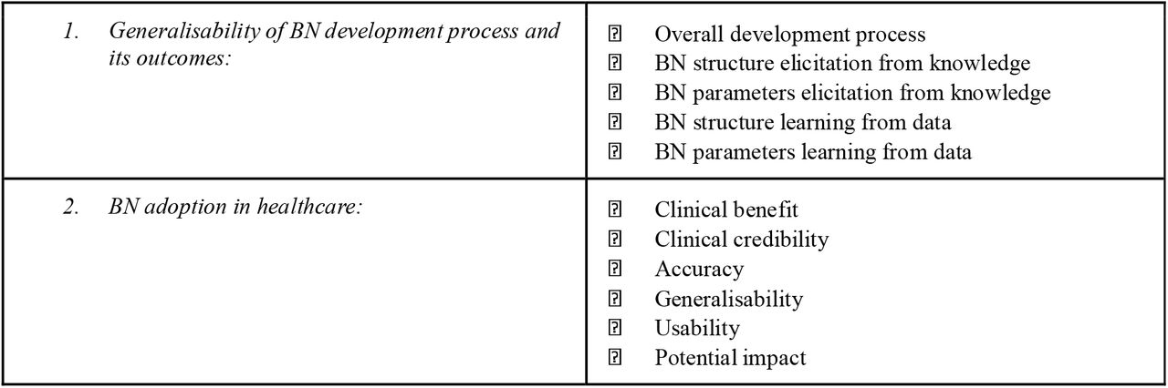 Preliminary Review Framework