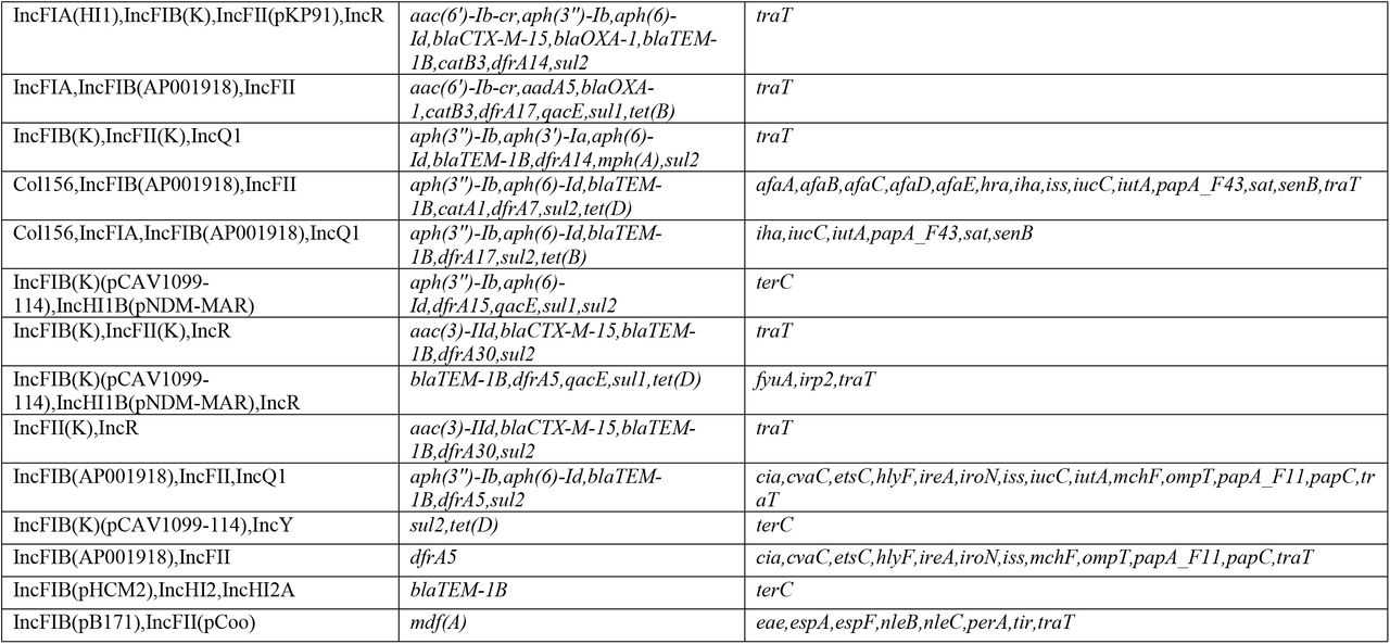 484711v2_tbl4a