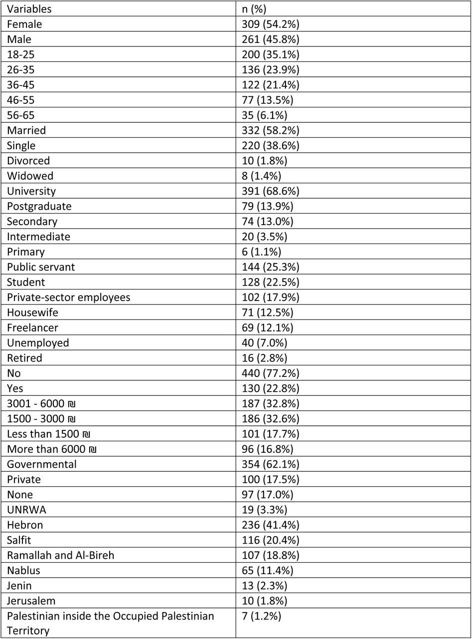 Sociodemographic Characteristics of Study Participants
