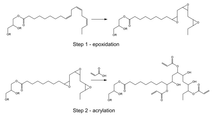 Epoxidation (Step 1) and acrylation (Step 2) reactions on unsaturated vegetable oils.