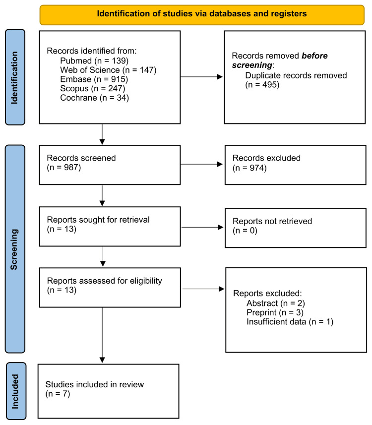 PRISMA Flow DiagramPRISMA: Preferred Reporting Items for Systematic Reviews and Meta-Analysis