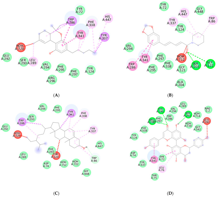 Two-dimensional binding representation of acetylcholinesterase with different ligands: (A) Δ9-THC, (B) piperine, (C) β–sitosterol, (D) mesuaferrone B, (E) chlorogenic acid, (F) rivastigmine, (G) donepezil, and (H) galantamine.
