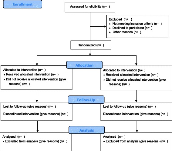 Consolidated Standards of Reporting Trials (CONSORT) flow diagram. Showing flow of participants through the trial