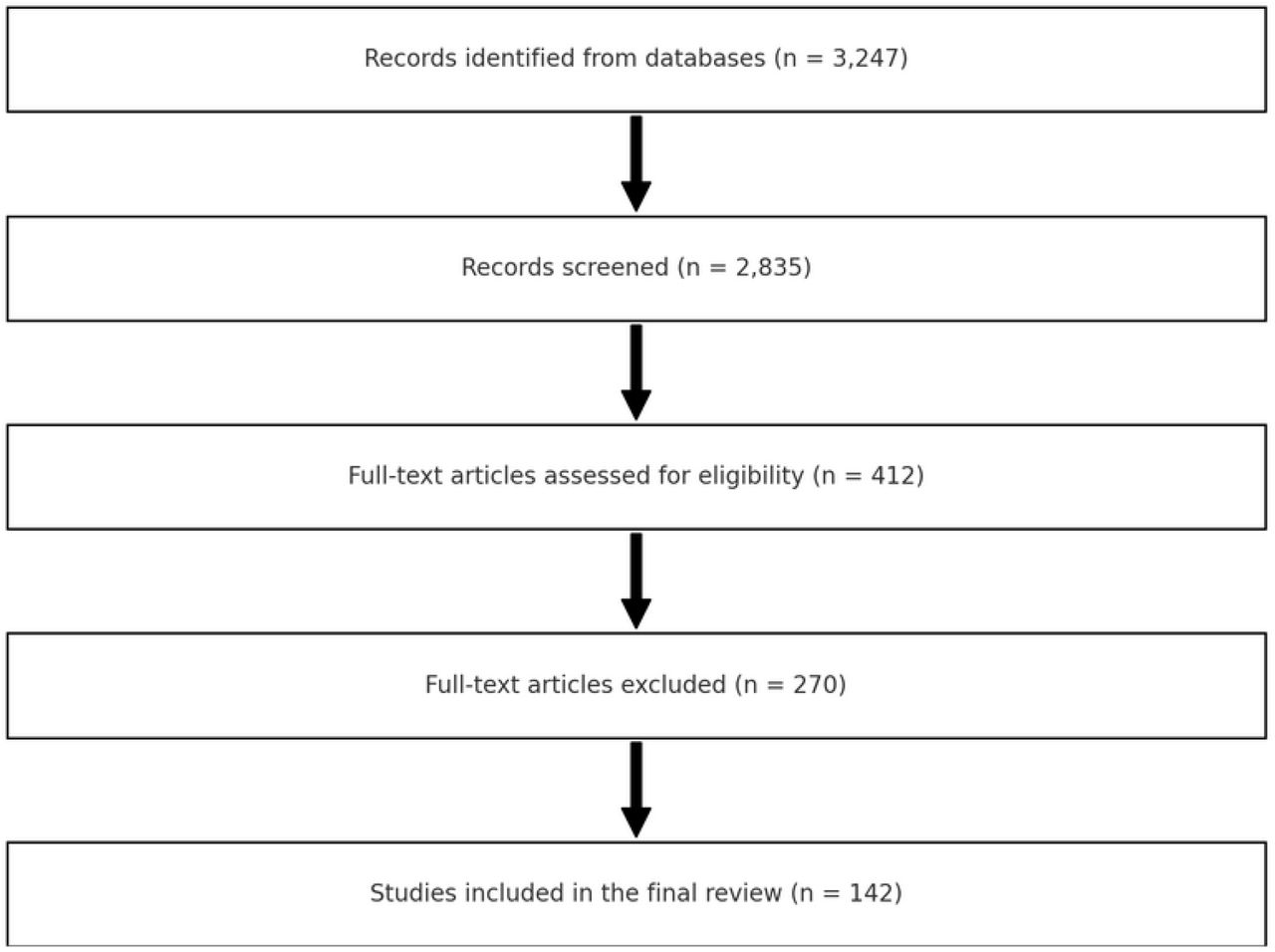 PRISMA diagram of the study selection process.