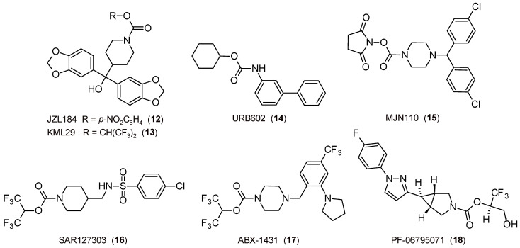 The 2D structures of selected FAAH inhibitors.