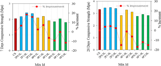 Flexure and compressive strength of hemp limecrete.