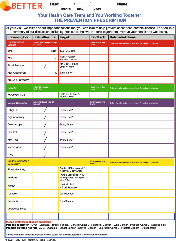 The BETTER prevention prescription