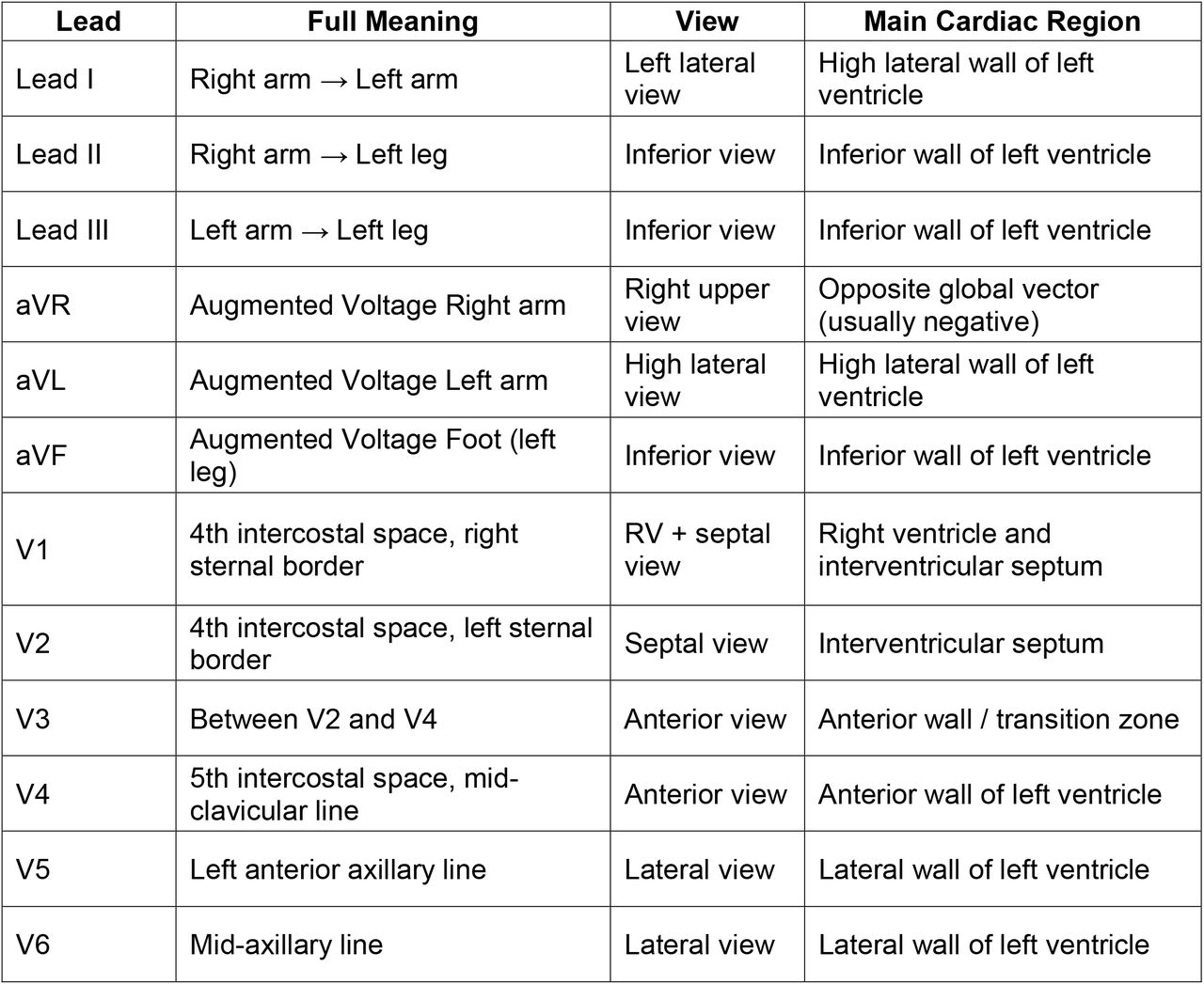 Physiological Interpretation of the 12-Lead ECG