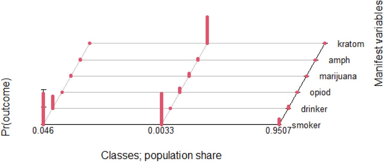 Estimates class population shares