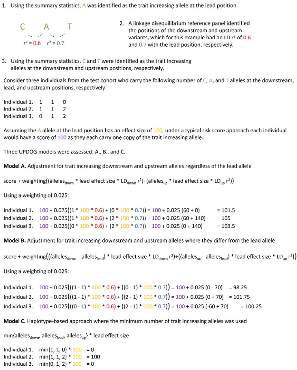 Worked example of the three models that were examined to identify the optimum method for obtaining the greatest number of improvements in trans-ancestral prediction