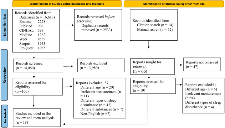 PRISMA Flowchart