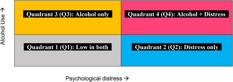 Visual depiction of the four-quadrants of co-occurrence.