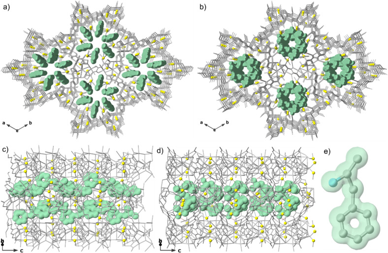 Crystal structures of the host–guest aggregates amphetamine@2′ (a) and amphetamine@3 (b) along the c axis. View of a single channel of amphetamine@2′ (c) and amphetamine@3 (d) along the b axis. (e) Structure of the amphetamine molecule. Metals and organic ligands, with the exception of sulphur atoms, constituting the network are represented with grey sticks. Green surfaces are used to emphasize the guest amphetamine molecules. Colour code: grey: carbon atoms; blue: nitrogen atoms.