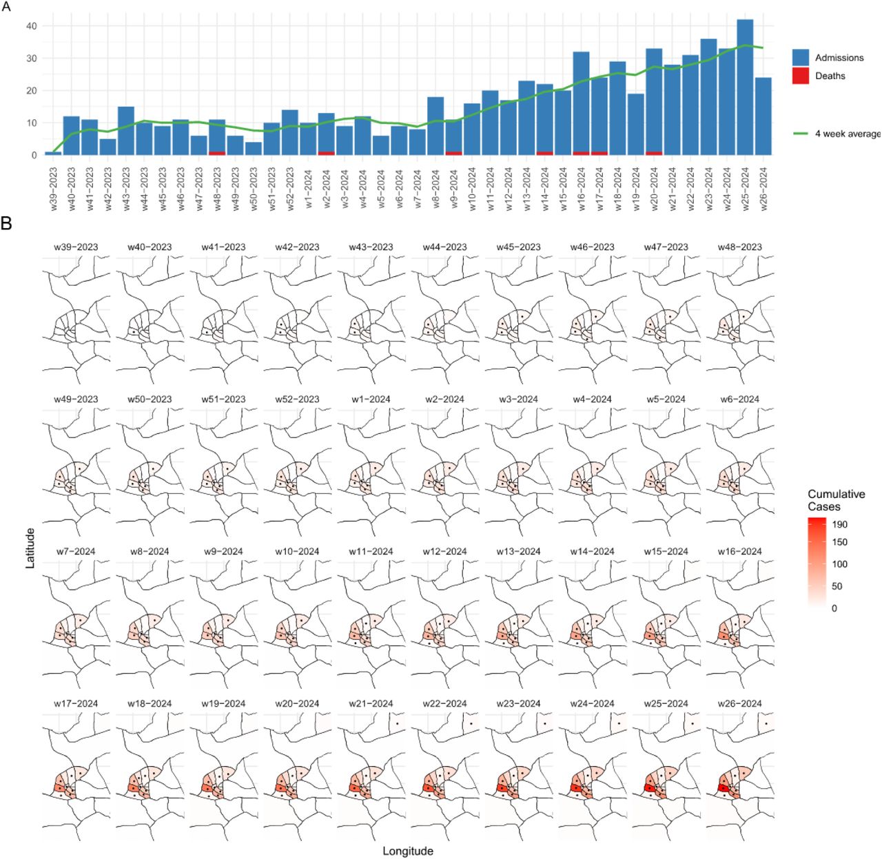 (A) Epicurve of outbreak based on Kamituga health zone surveillance dataset for the mpox patients’ admissions at Kamituga hospital and the deaths per epidemiological week between September 29th, 2023 to June 29th, 2024. (B) Map showing evolution of the outbreak in time and space within health areas of Kamituga health zone. Black dots indicate in what epidemiological week and health area a first complete genome sequence was generated.