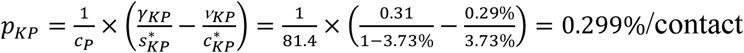 Formula