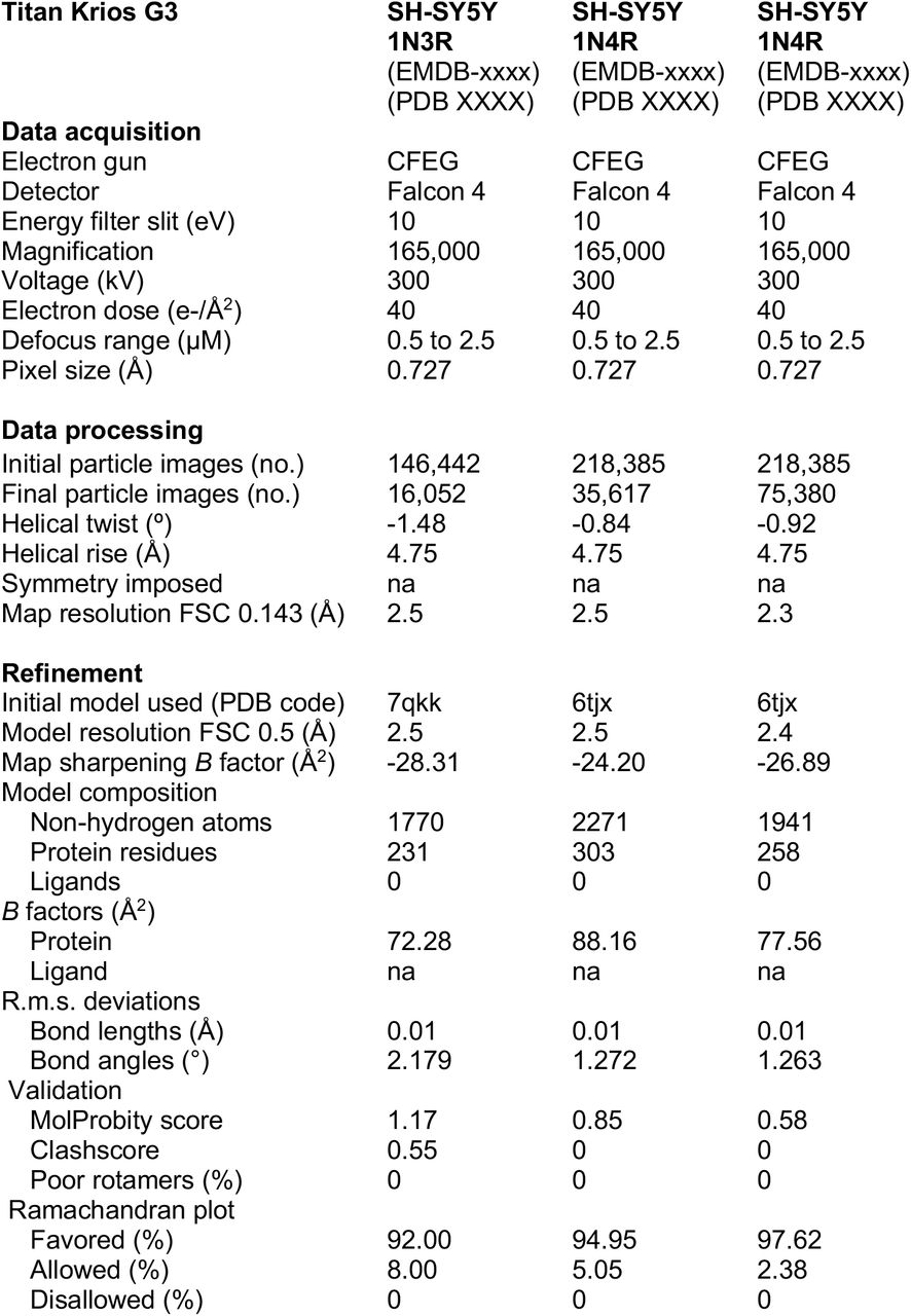 Supplementary Table 1