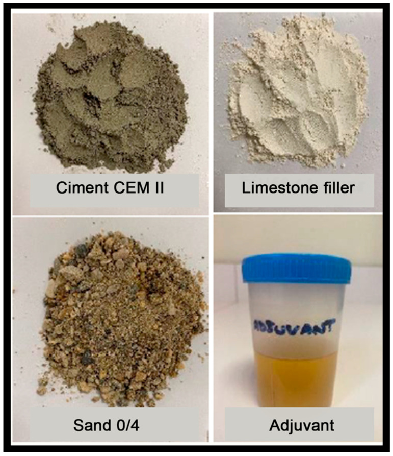 Materials used in the research.