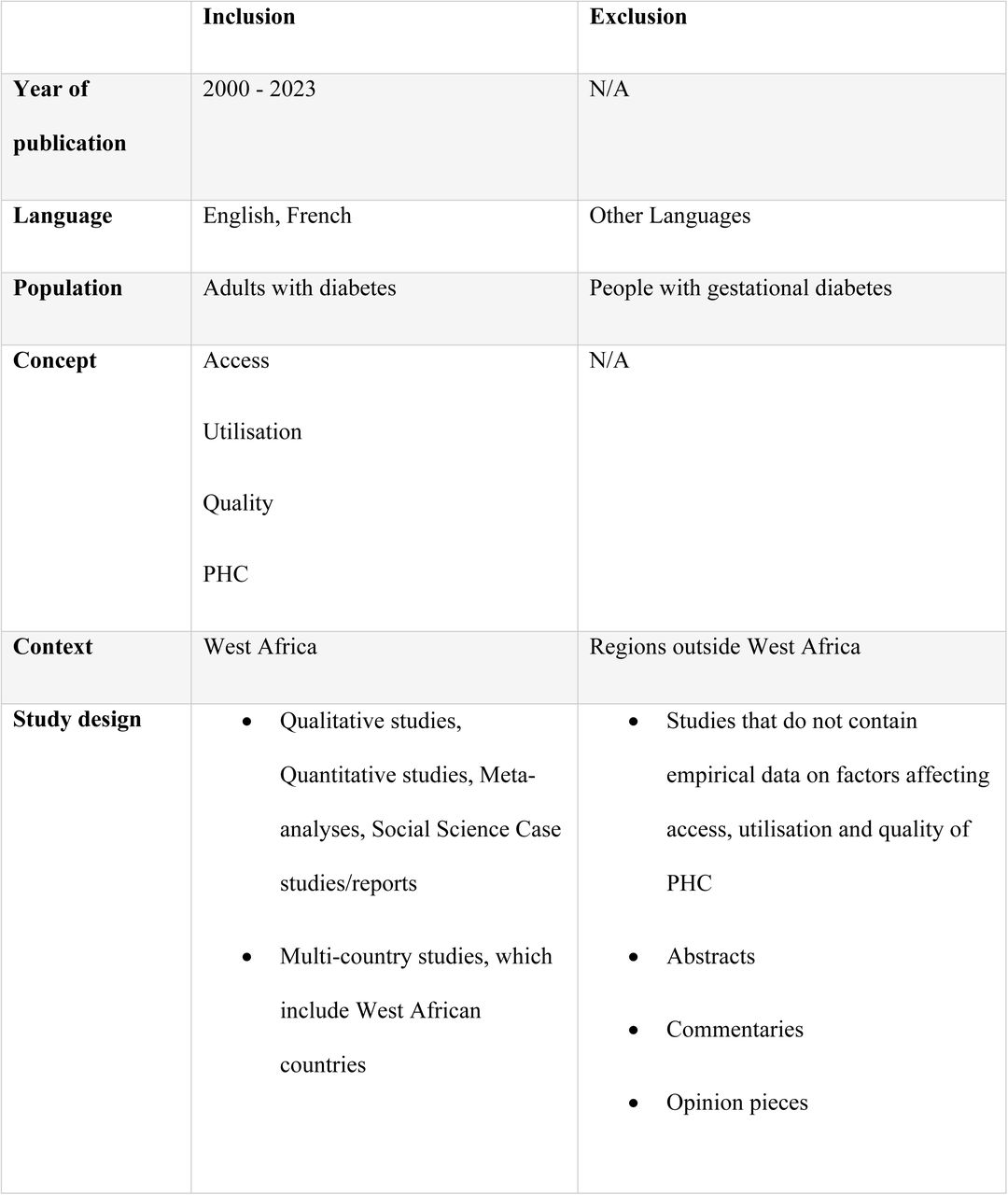 – Inclusion & Exclusion Criteria