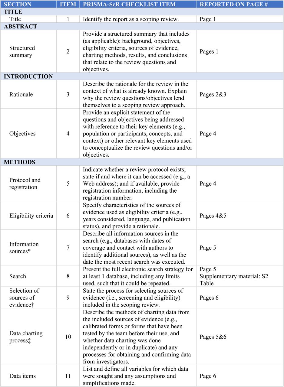 Preferred reporting items for systematic reviews and meta-analyses extension for scoping reviews (PRISMA-ScR) checklist
