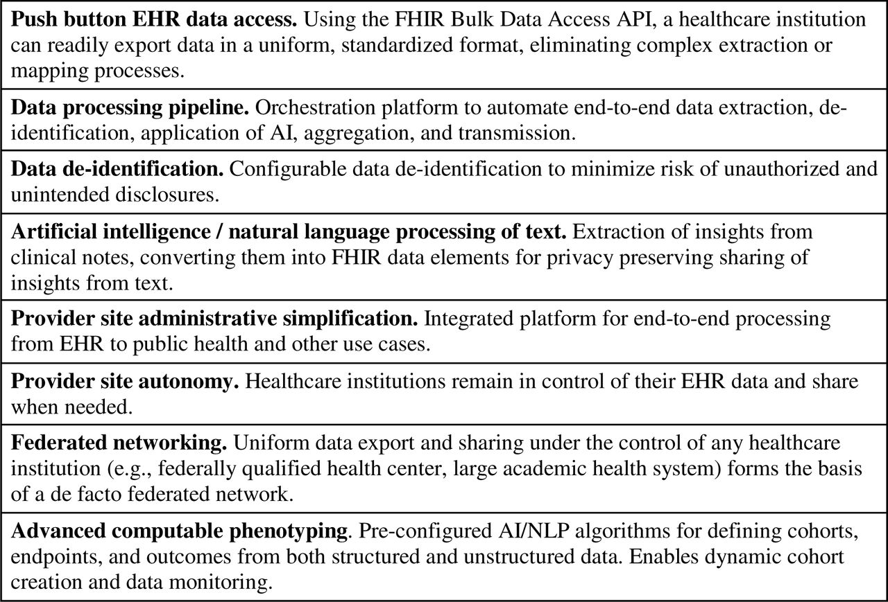 Core technology and policy features instantiated in Cumulus software.