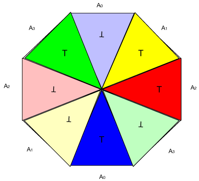 Schematic representation of a generalized coin with four colored facets.