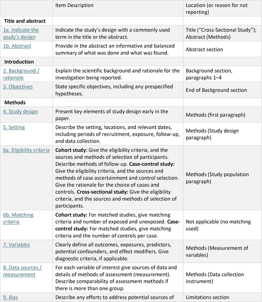 The STROBE reporting checklist