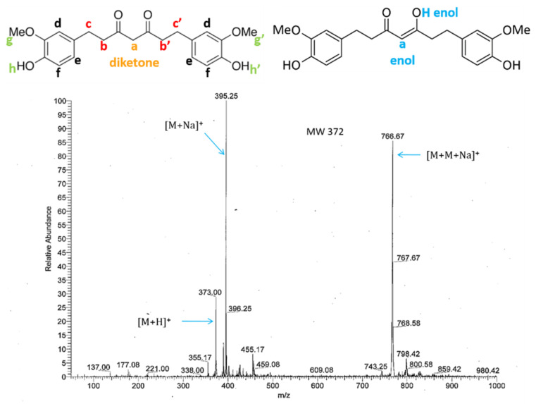 Direct infusion ESI(+)-mass spectrum of commercial THC with labeled protons.