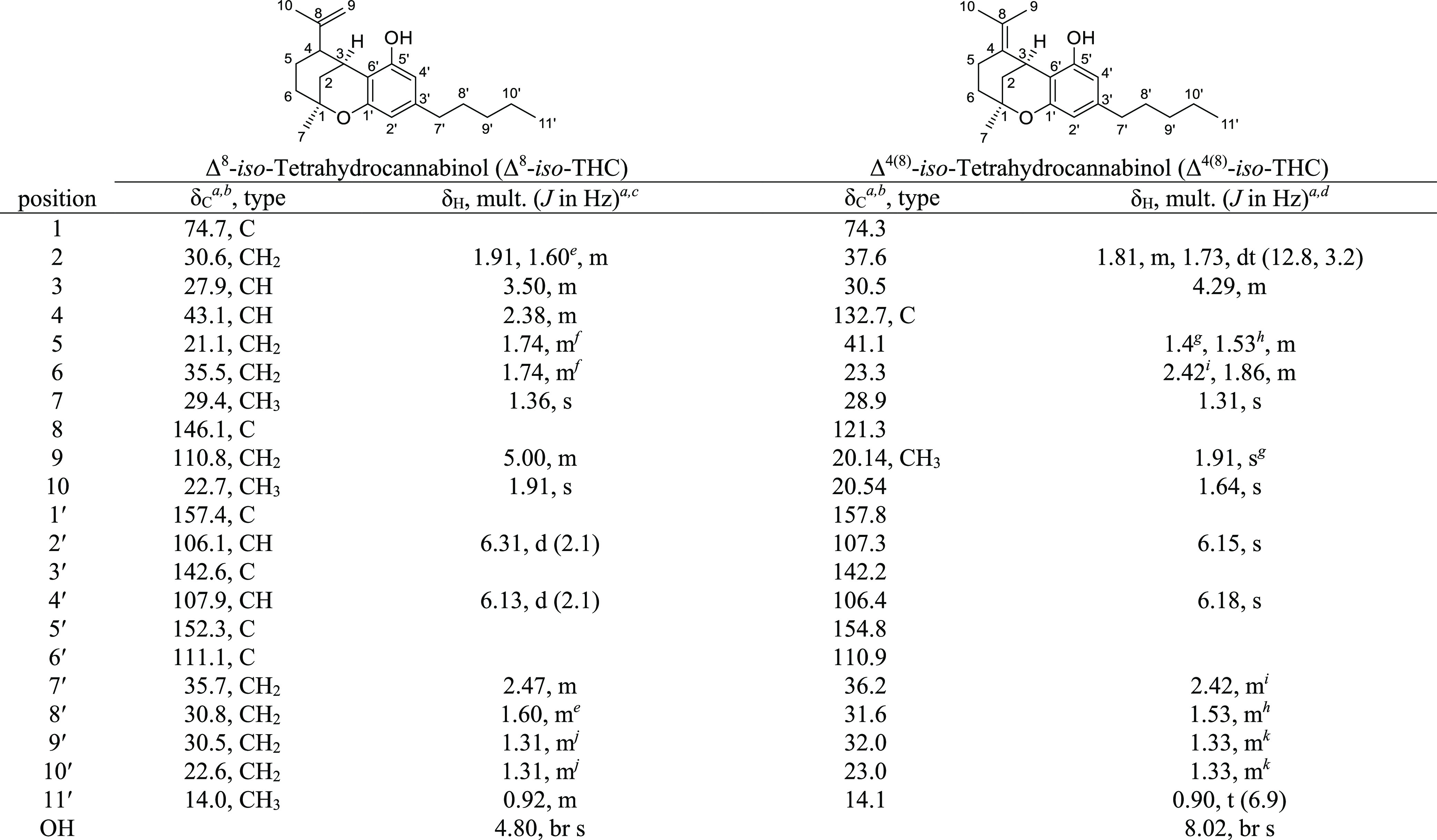 NMR Spectroscopy Data (300 MHz, Acetone-d6) of Δ8-iso-THC and (400 MHz, CDCl3) of Δ4(8)-iso-THC
