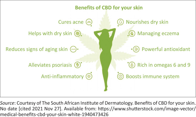 Benefits of cannabidiol for your skin.9