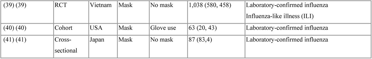 25330051v1_tbl1a