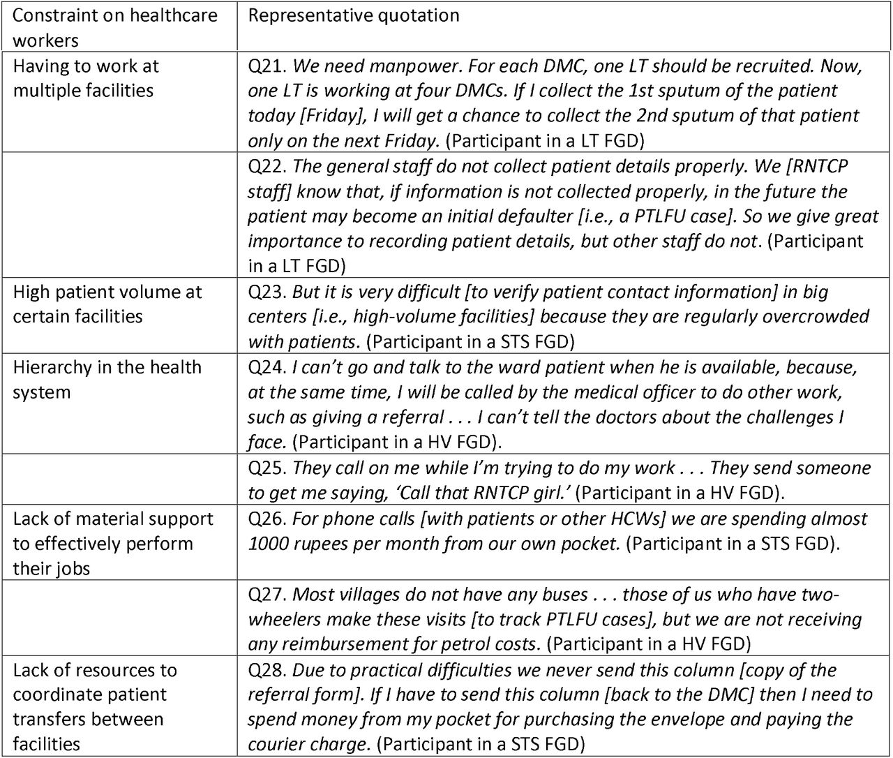 Representative quotations regarding social and resource constraints in the health system that limit the ability of HCWs to effectively do their jobs