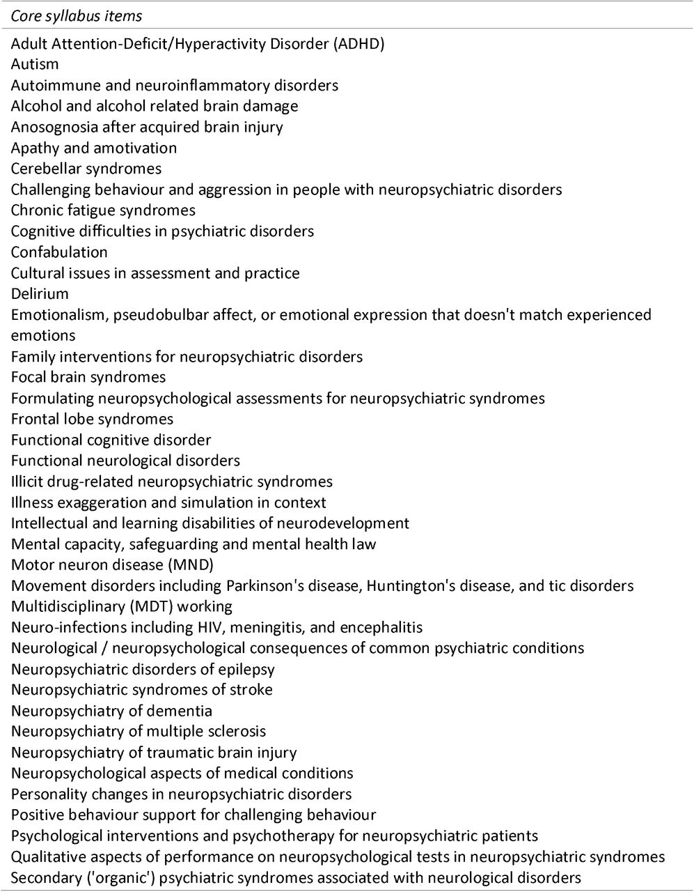 Core syllabus items finalised in e-Delphi round three consensus meeting