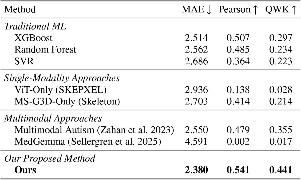 Performance Comparison with Baseline Methods